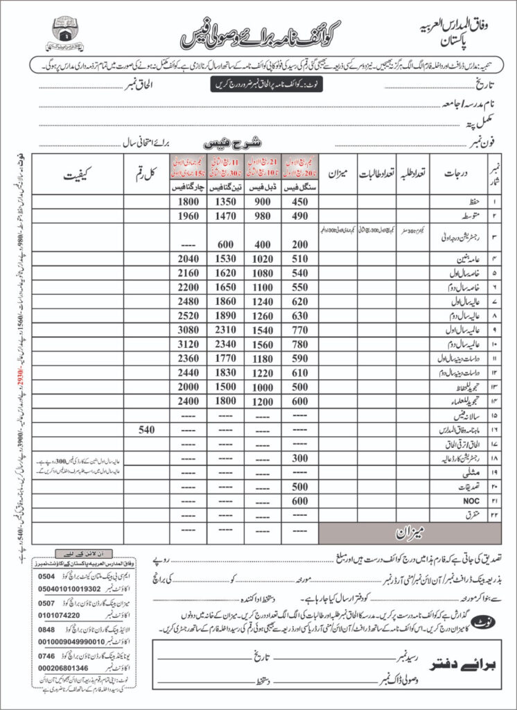 Wifaq Ul Madaris Fee Form