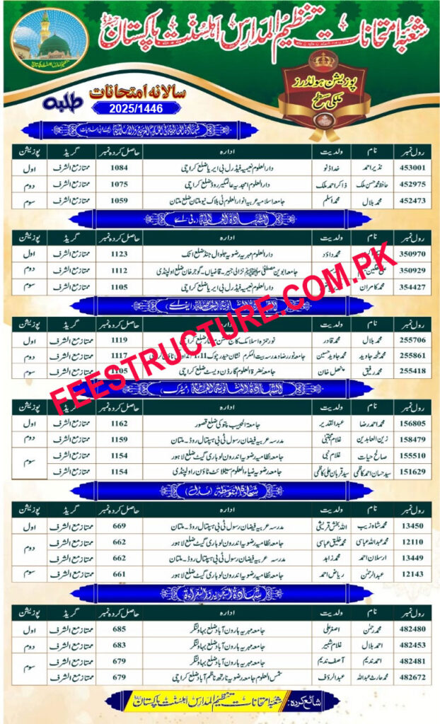 Tanzeem Ul Madaris Position Holders