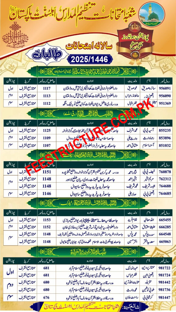 Tanzeem Ul Madaris Position Holders