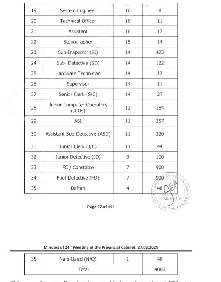 Crime Control Department Jobs Advertisement