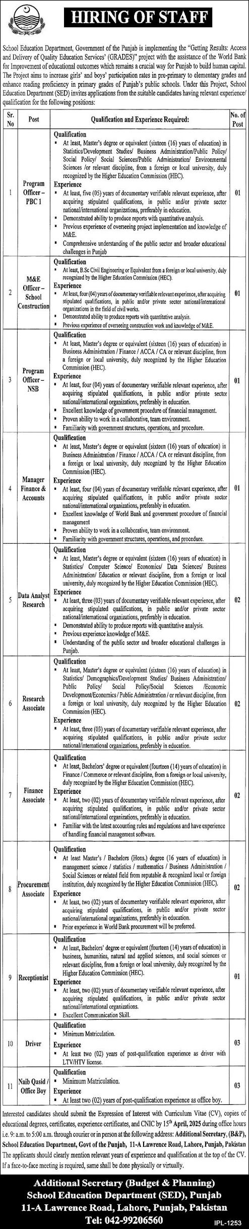 Punjab School Education Department Jobs Advertisement