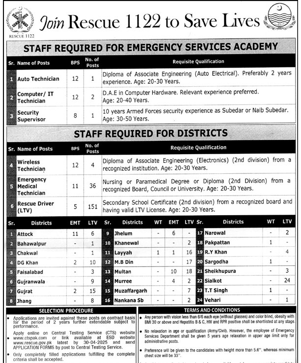 Rescue 1122 Jobs Advertisement